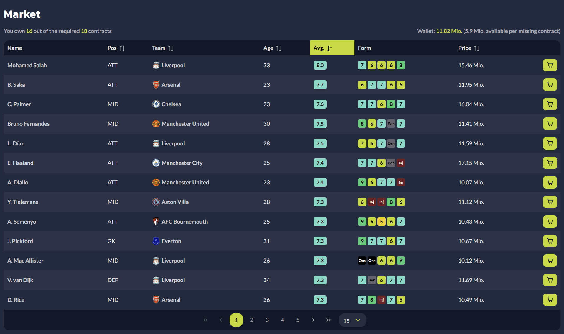 An Eye For Talent Is Rewarded